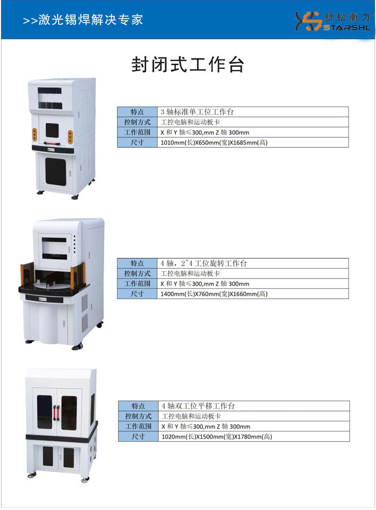 封閉式工作臺