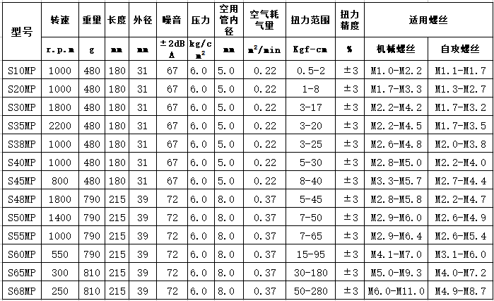 離合式風(fēng)批