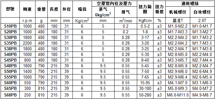 下壓式全自動(dòng)氣動(dòng)起子