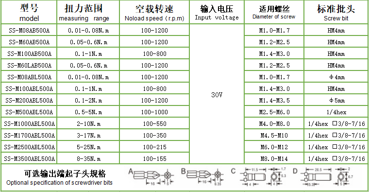 數(shù)字智能電批